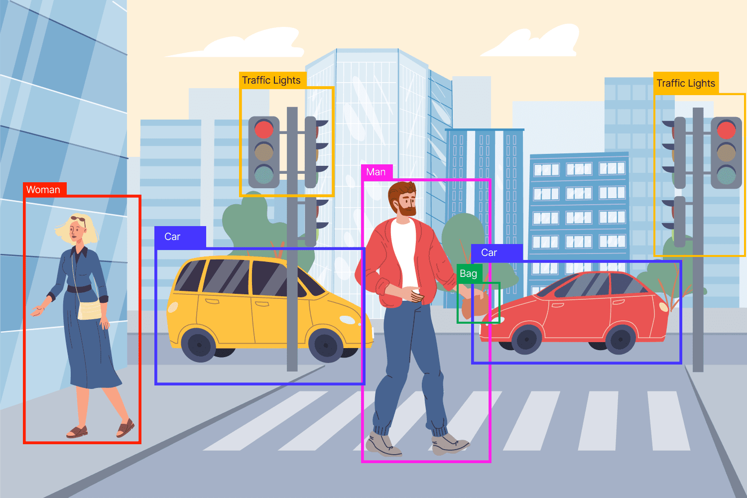 object detection